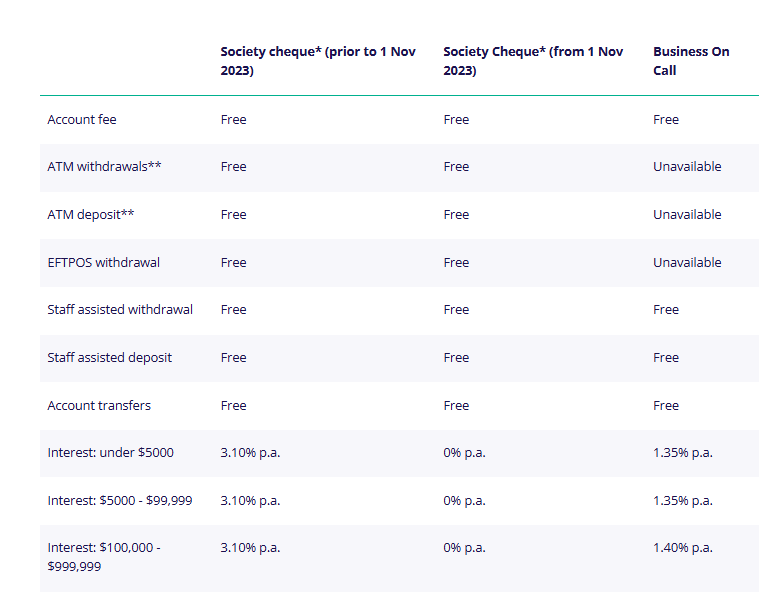 Society cheque comparison