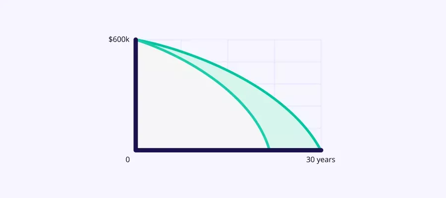 home loan graph icon